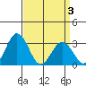 Leipsic tide chart for Thursday, April 3, 2025