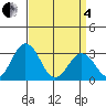 Leipsic tide chart for Friday, April 4, 2025
