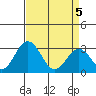 Leipsic tide chart for Saturday, April 5, 2025