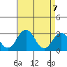Leipsic tide chart for Monday, April 7, 2025
