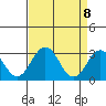 Leipsic tide chart for Tuesday, April 8, 2025