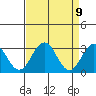 Leipsic tide chart for Wednesday, April 9, 2025