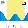 Leipsic tide chart for Monday, May 12, 2025