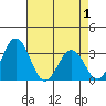 Leipsic tide chart for Thursday, May 1, 2025
