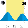 Leipsic tide chart for Tuesday, May 20, 2025