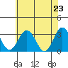 Leipsic tide chart for Friday, May 23, 2025