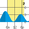 Leipsic tide chart for Friday, May 2, 2025