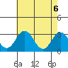 Leipsic tide chart for Tuesday, May 6, 2025