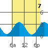 Leipsic tide chart for Wednesday, May 7, 2025