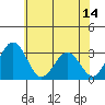 Leipsic tide chart for Saturday, June 14, 2025