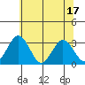 Leipsic tide chart for Tuesday, June 17, 2025