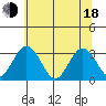 Leipsic tide chart for Wednesday, June 18, 2025