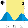 Leipsic tide chart for Monday, June 2, 2025