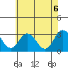 Leipsic tide chart for Friday, June 6, 2025