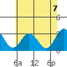 Leipsic tide chart for Saturday, June 7, 2025