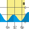 Leipsic tide chart for Sunday, June 8, 2025