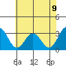 Leipsic tide chart for Monday, June 9, 2025