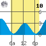Leipsic tide chart for Thursday, July 10, 2025