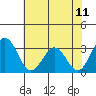 Leipsic tide chart for Friday, July 11, 2025