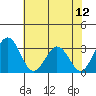 Leipsic tide chart for Saturday, July 12, 2025