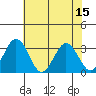 Leipsic tide chart for Tuesday, July 15, 2025