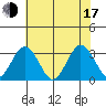 Leipsic tide chart for Thursday, July 17, 2025