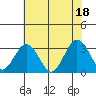 Leipsic tide chart for Friday, July 18, 2025