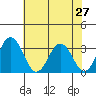 Leipsic tide chart for Sunday, July 27, 2025