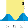 Leipsic tide chart for Thursday, July 3, 2025