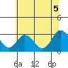 Leipsic tide chart for Saturday, July 5, 2025