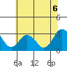 Leipsic tide chart for Sunday, July 6, 2025