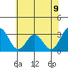 Leipsic tide chart for Wednesday, July 9, 2025