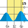 Leipsic tide chart for Friday, August 15, 2025