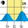 Leipsic tide chart for Saturday, August 16, 2025