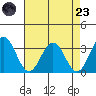 Leipsic tide chart for Saturday, August 23, 2025