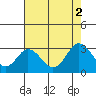 Leipsic tide chart for Saturday, August 2, 2025