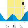 Leipsic tide chart for Wednesday, August 6, 2025