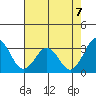 Leipsic tide chart for Thursday, August 7, 2025