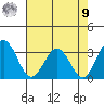 Leipsic tide chart for Saturday, August 9, 2025
