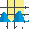 Leipsic tide chart for Thursday, September 11, 2025