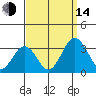 Leipsic tide chart for Sunday, September 14, 2025