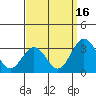 Leipsic tide chart for Tuesday, September 16, 2025