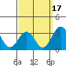 Leipsic tide chart for Wednesday, September 17, 2025