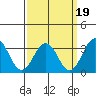 Leipsic tide chart for Friday, September 19, 2025