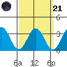 Leipsic tide chart for Sunday, September 21, 2025