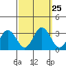 Leipsic tide chart for Thursday, September 25, 2025