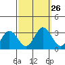 Leipsic tide chart for Friday, September 26, 2025