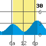 Leipsic tide chart for Tuesday, September 30, 2025