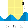 Leipsic tide chart for Wednesday, September 3, 2025
