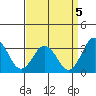 Leipsic tide chart for Friday, September 5, 2025